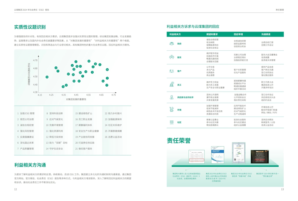 云煤集团2024年社会责任（ESG）汇报-挂网版_08.jpg